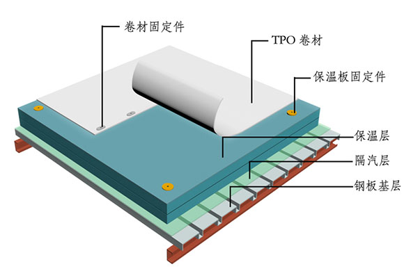 机械固定施工（防水保温系统）.jpg